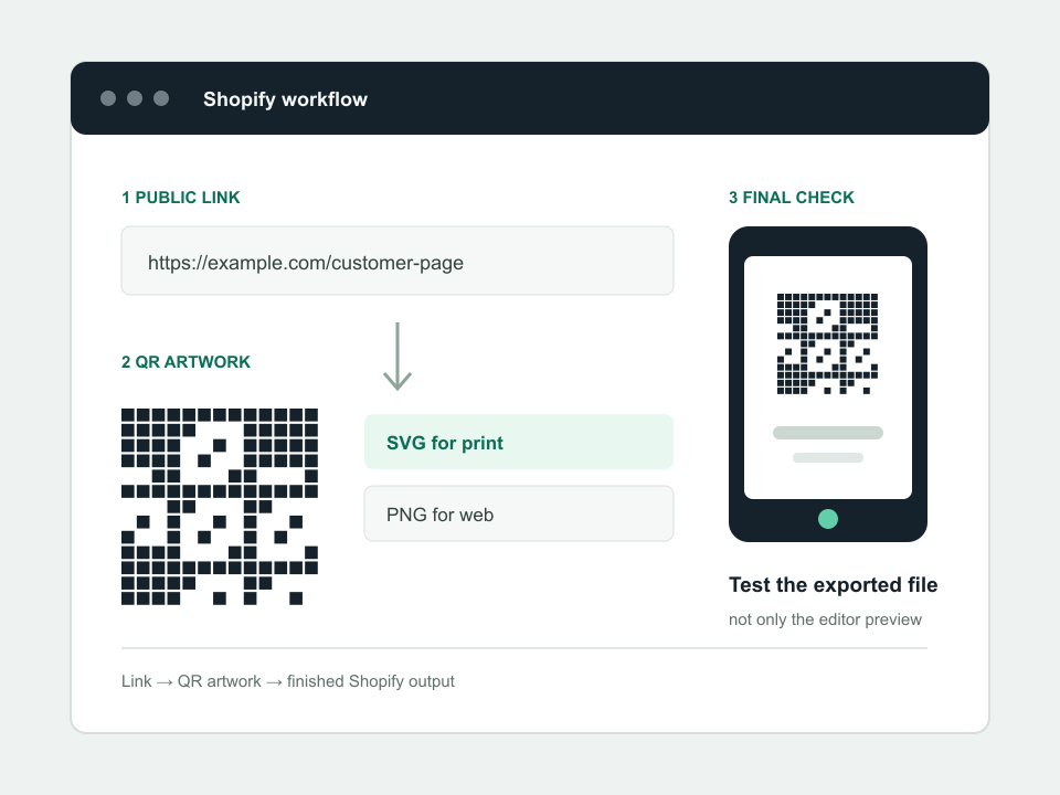Shopify QR code workflow from public link to artwork and final scan test